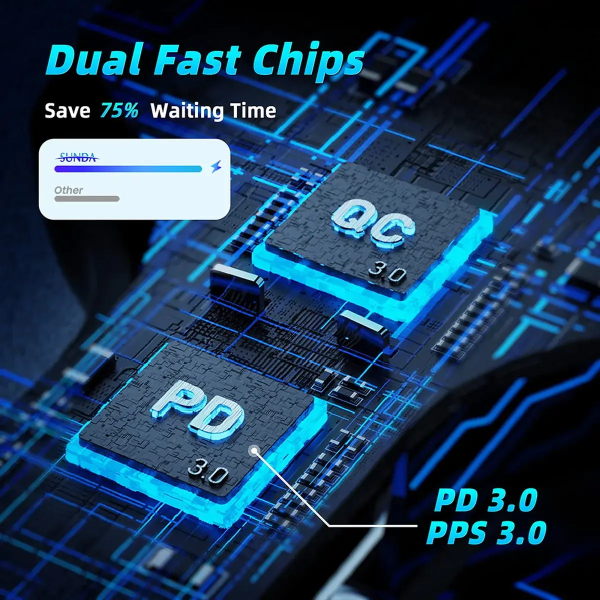 CC53 140W dual fast charging chips PD 3.0 and QC 3.0