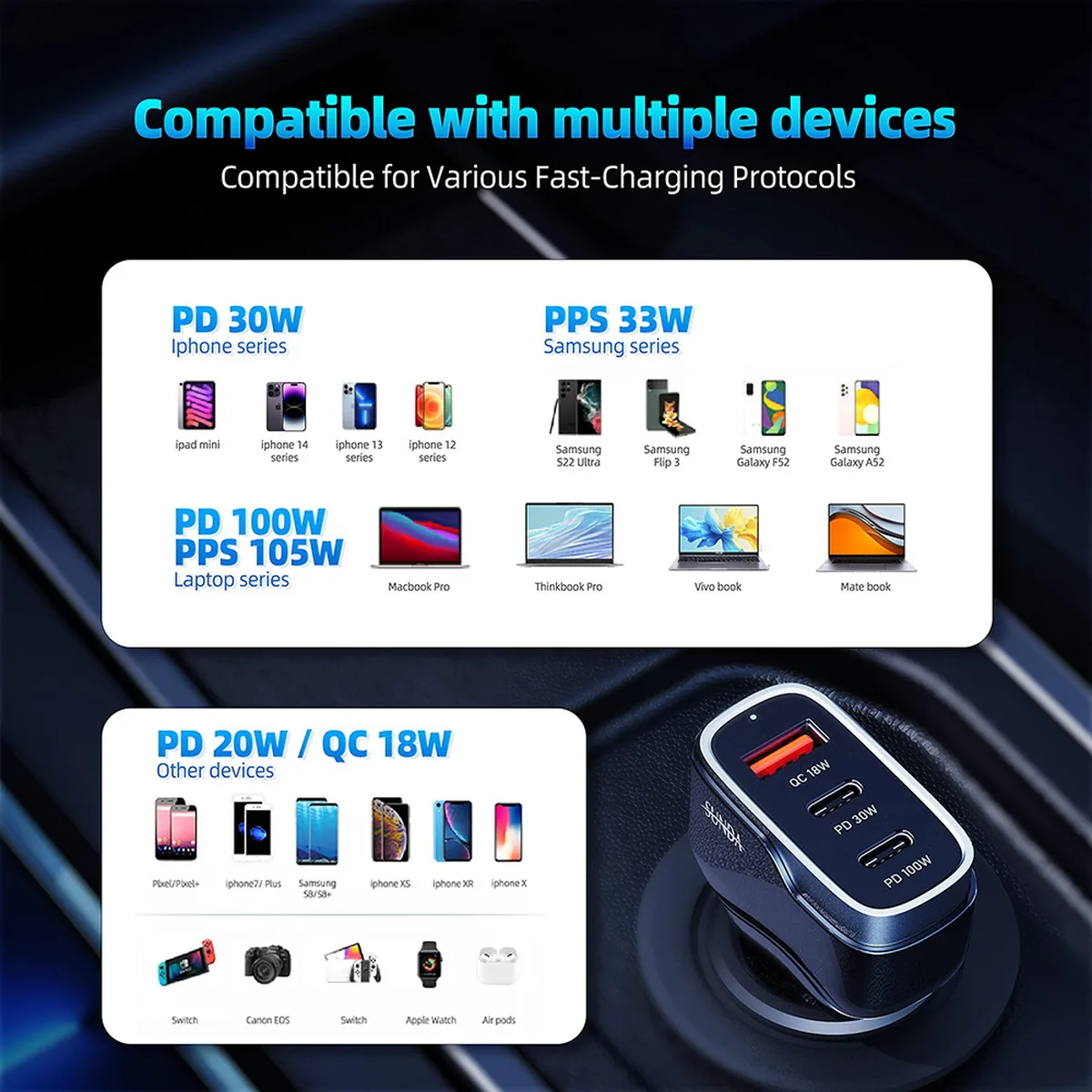 CC53 140W car charger compatible with multiple devices