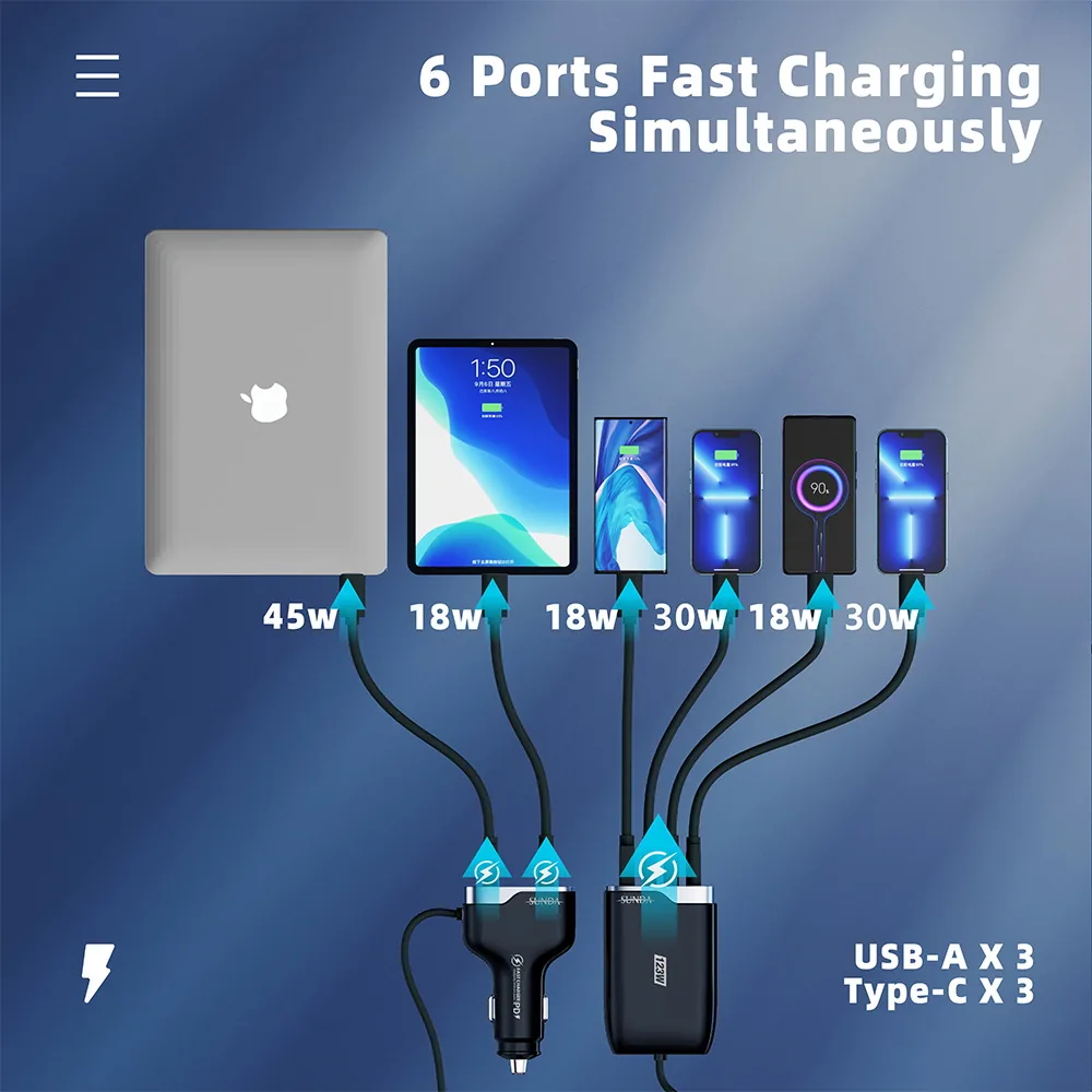 Six port layout of the SUNDA CC-60 car charger with three USB-A and three USB-C ports labelled 45W, 30W and 18W