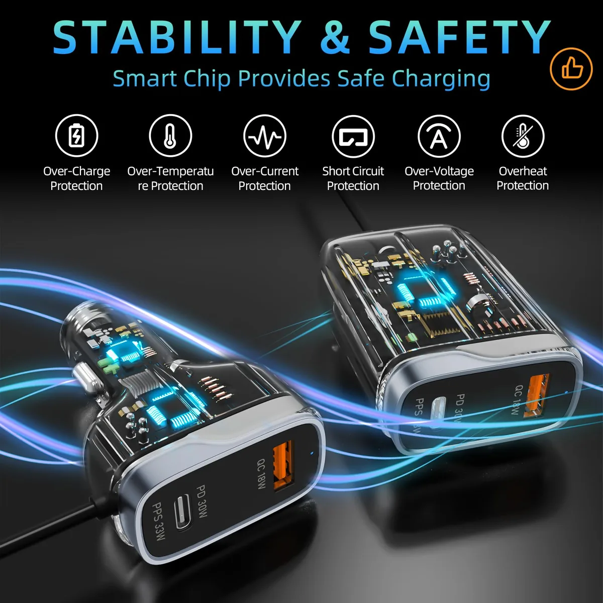 Stability and safety panel for the SUNDA CC-60 car charger showing the smart chip board and the over charge, over voltage, over current, short circuit, overload and over heat icons