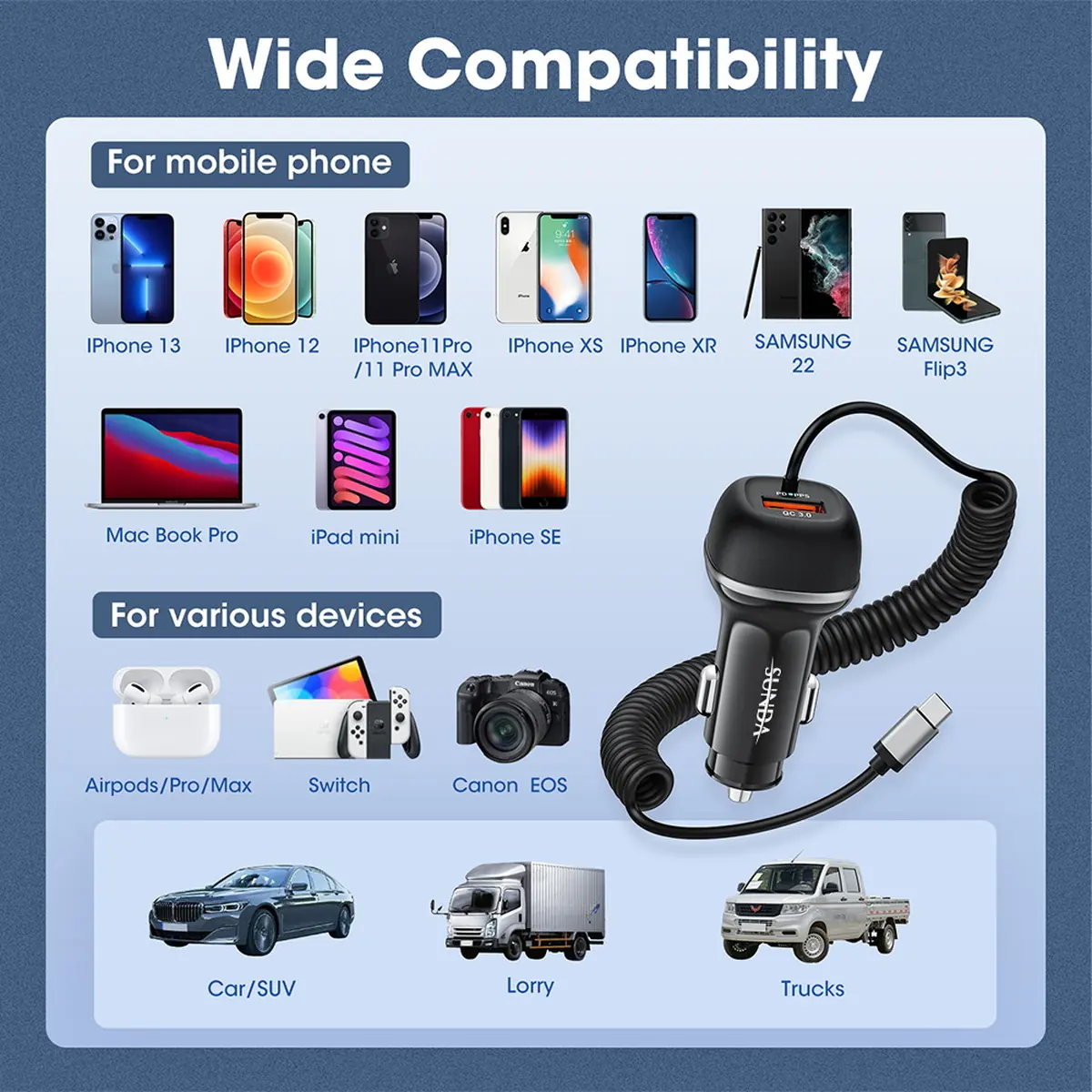 CC62 51W car charger wide compatibility with phones and tablets