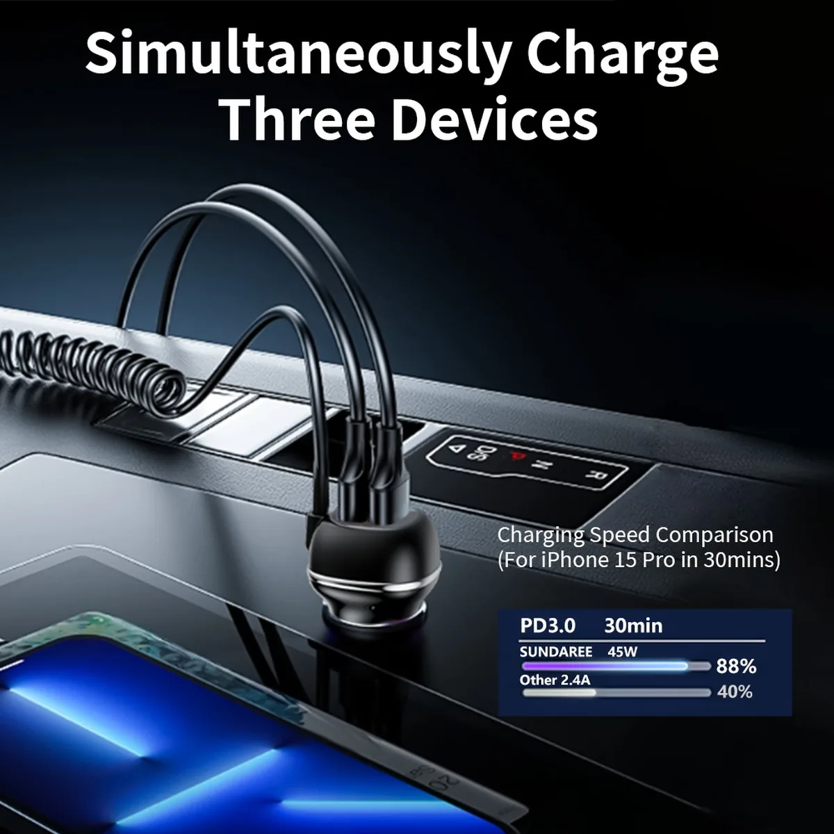 CC62 96W retractable car charger charging three devices at once