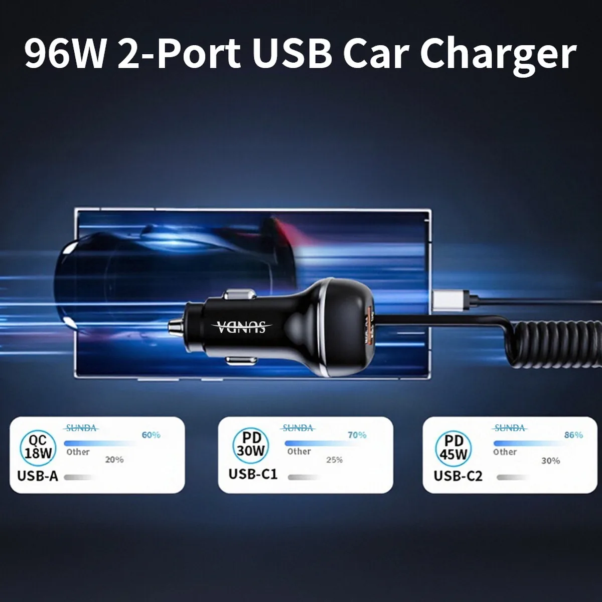 CC62 96W two-port USB-C car charger output specification chart