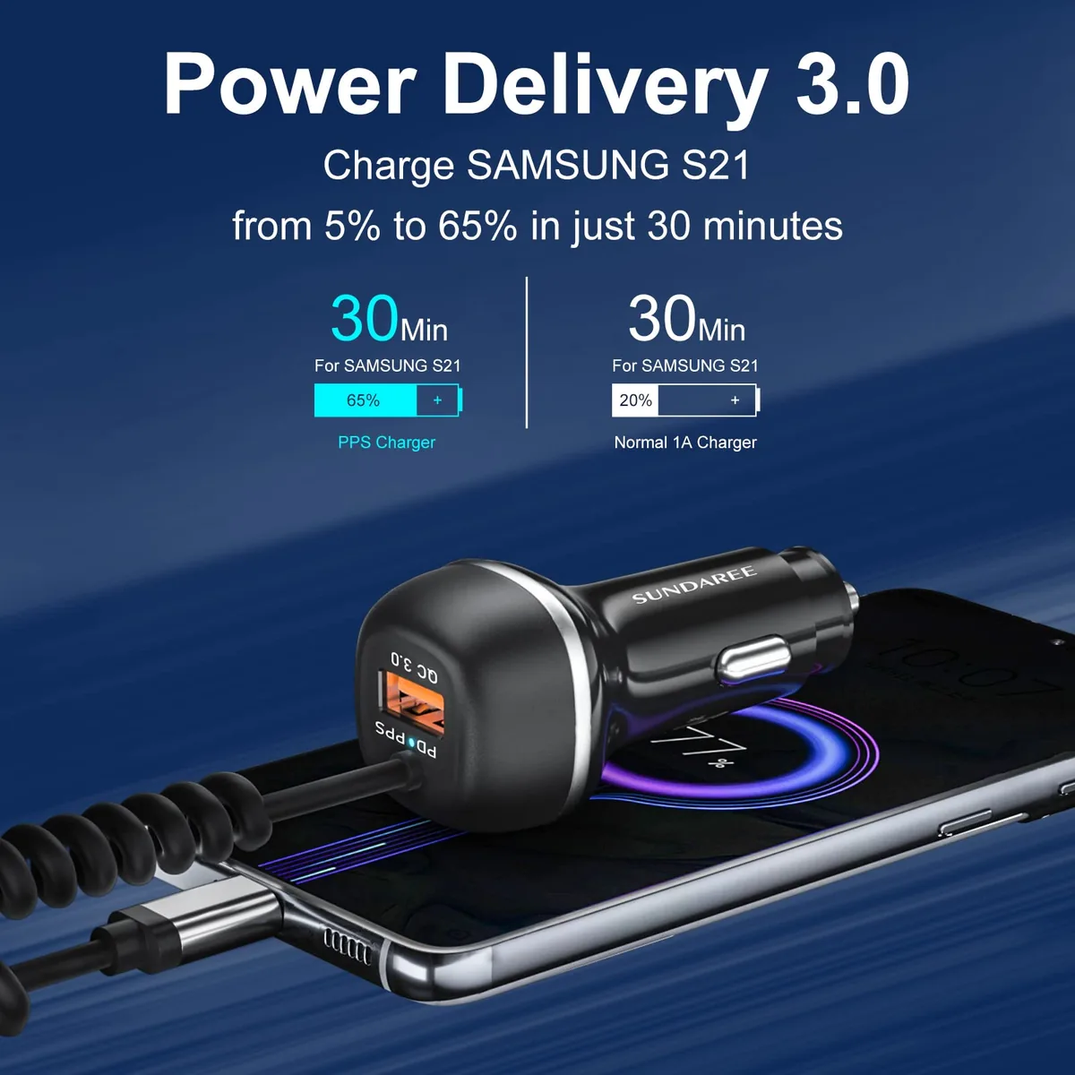 CC62 96W car charger PD 3.0 charging a Samsung Galaxy phone