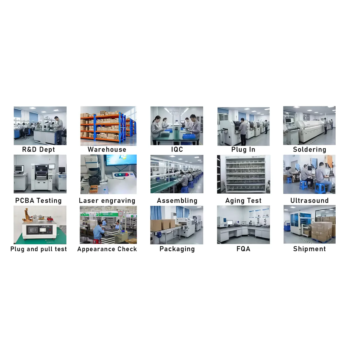 SUNDA car charger factory process from R&D and PCB testing to assembly and shipment