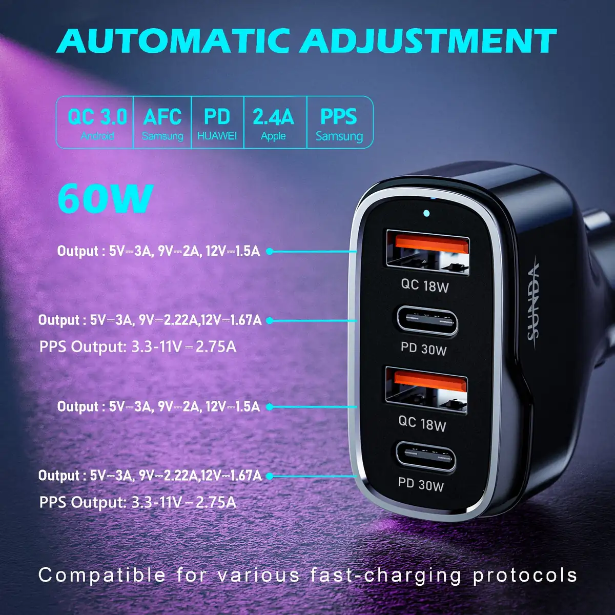 SUNDA CC68 60W 4-port car charger with dual USB-C PD30W and dual USB-A QC18W